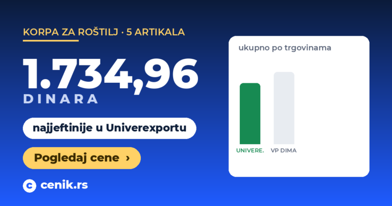 Korpa za roštilj: 1.734,96 dinara u Univerexportu, 214,94 dinara više u VP Dimi