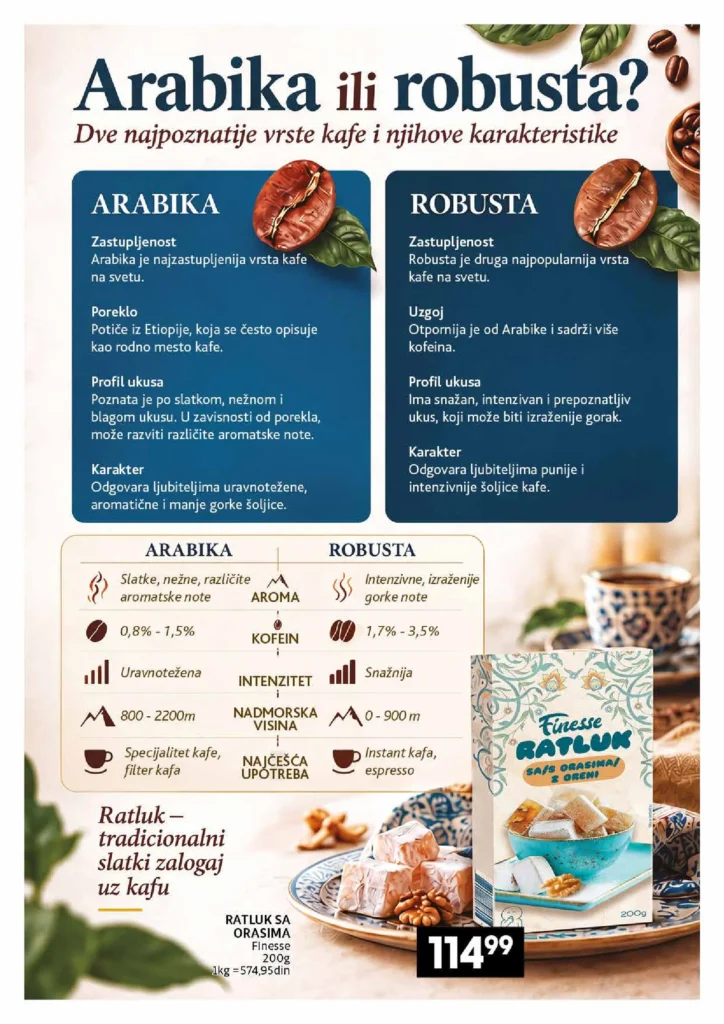 Idea katalog, strana 6